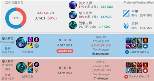 场比赛击败 场比赛击败